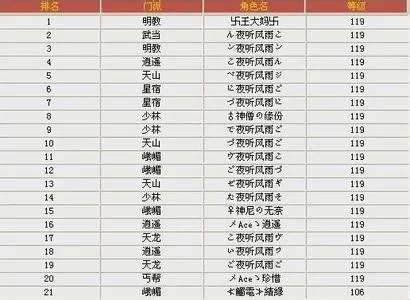 游戏名字2字排行榜-地名游戏魅力排行