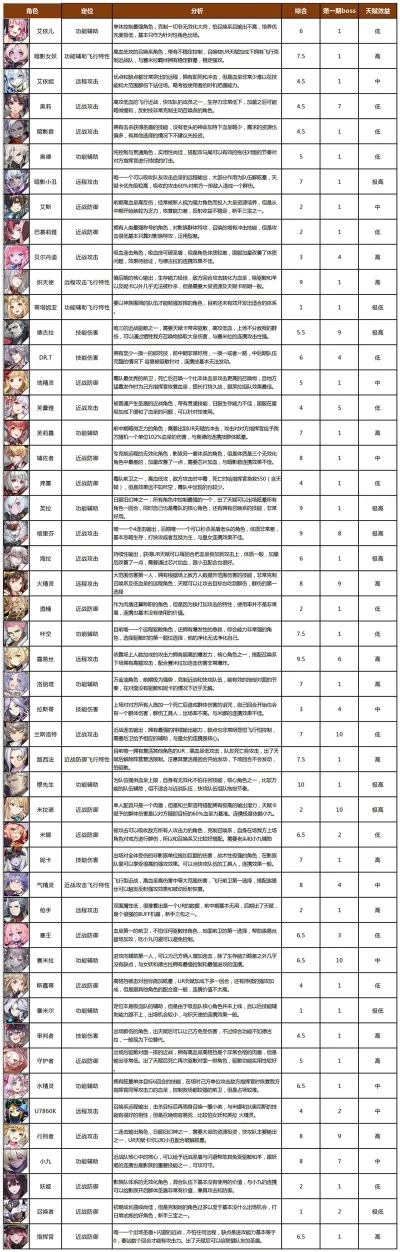 游戏人物气运排行榜-游戏人物气运排行