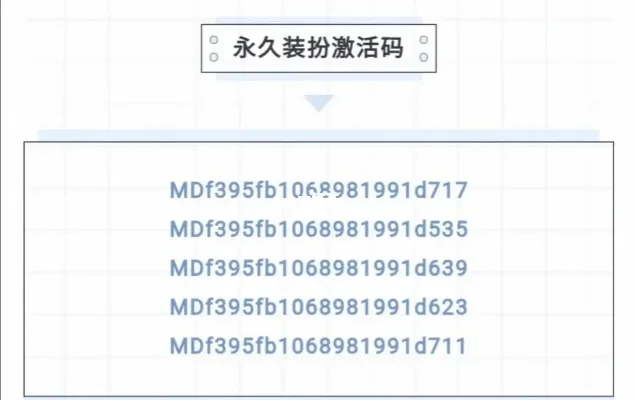 迷你世界验证码大全