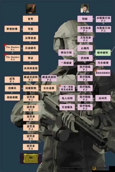 逃离塔科夫攻略秘籍-逃离塔科夫生存进阶指南