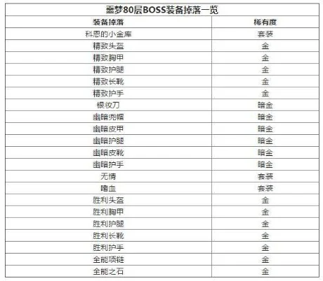 贪婪洞窟boss掉什么装备-贪婪洞窟装备掉落一览