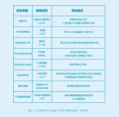 跑项目工程信息网-收集探索乐趣多。