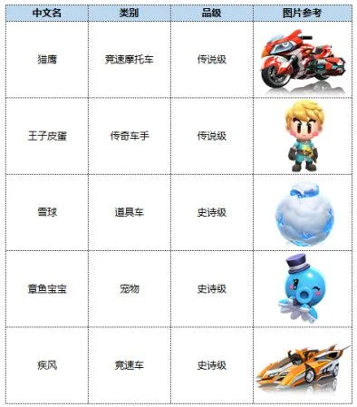 跑跑卡丁车等级-跑跑卡丁车等级体系解析