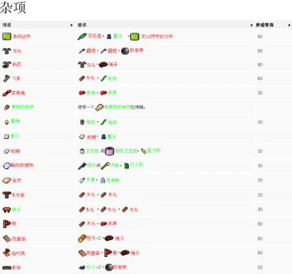 逃脱者全物品合成一览-逃脱者全物品合成指南