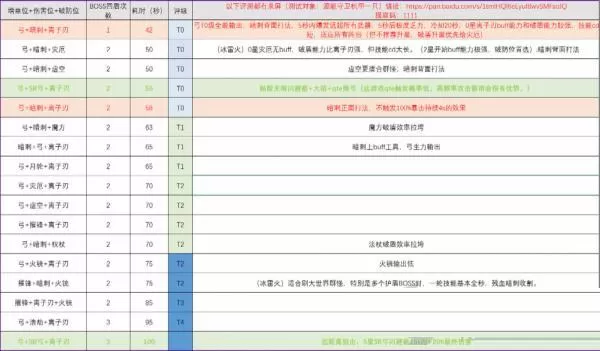 幻塔完美世界账号登录版新手攻略指南2025