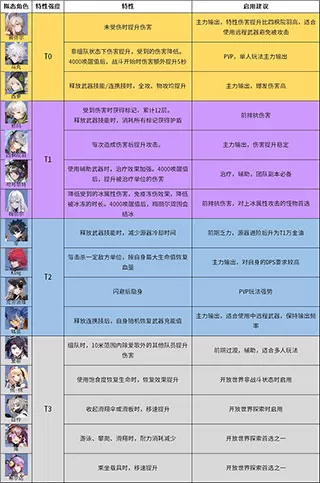 幻塔完美世界账号登录版新手攻略指南2025
