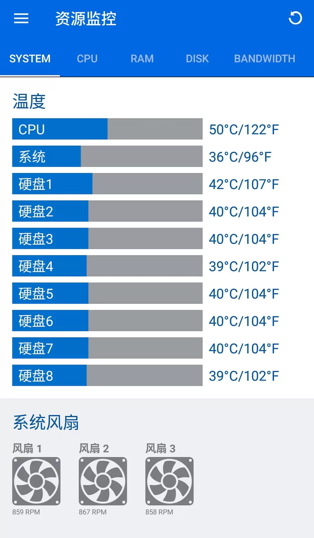 威联通