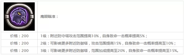 王国保卫战前线无限金币钻石版 王国保卫战前线无限金币钻石版
