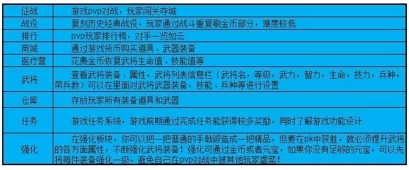 三国霸王大陆
