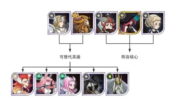 剑与远征测试版