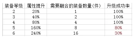 加密三国图片8