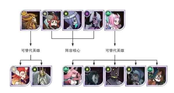 剑与远征测试版