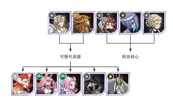 剑与远征测试版