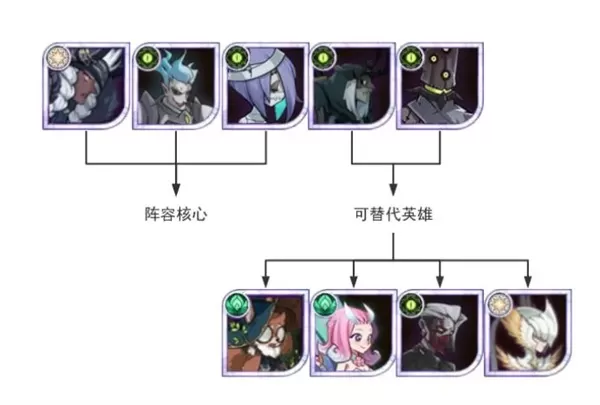剑与远征测试版