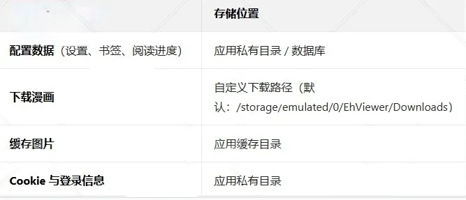 ehviewer导出数据在哪 怎么上传和下载