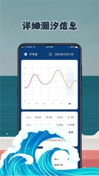 钓鱼潮汐预报