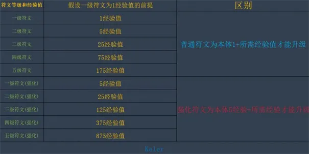 独奏骑士