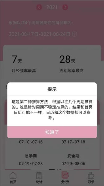 安全期排卵期计算