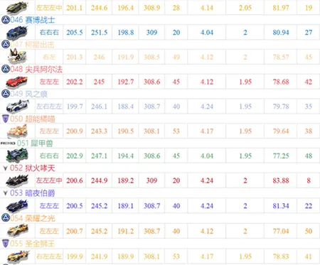 QQ飞车手游云游戏