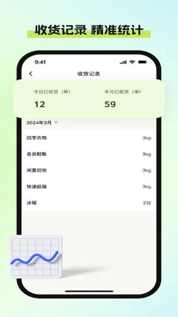 废品宝回收端