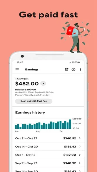 DoorDash dasher派送员