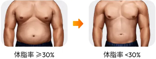30天内练出六块腹肌