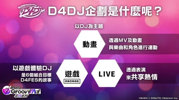 D4DJ Groovy Mix