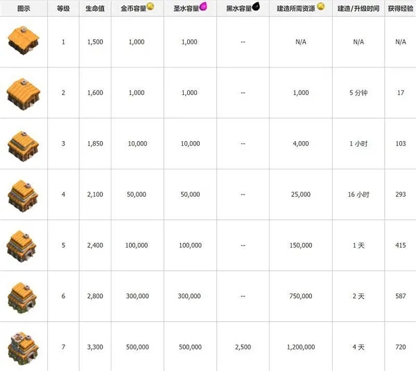 部落冲突私人服无限宝石无限资源版