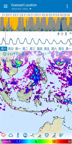Flowx天气预报