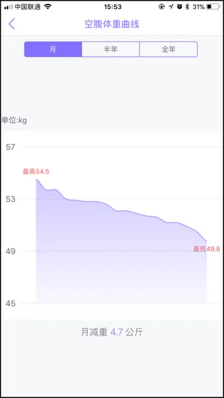多锐减肥