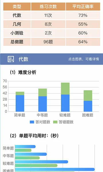 初中数学宝典