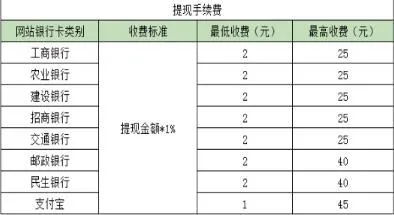 代练宝