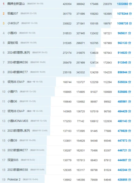 安兔兔评测车机版