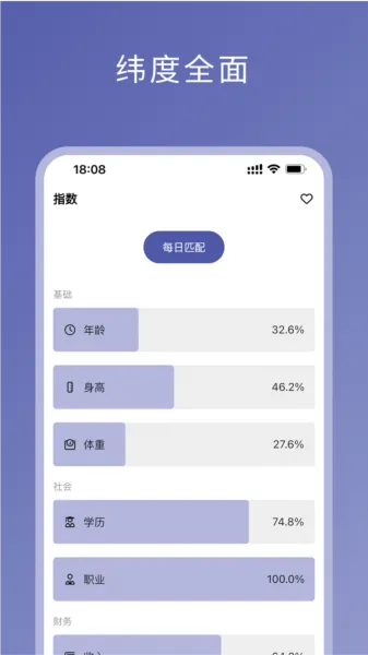 伴侣指数