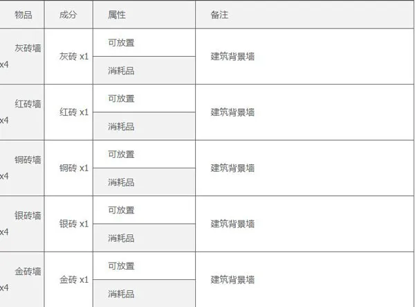 泰拉瑞亚ee悬浮窗