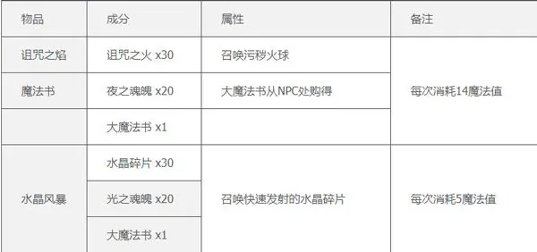 泰拉瑞亚ee悬浮窗
