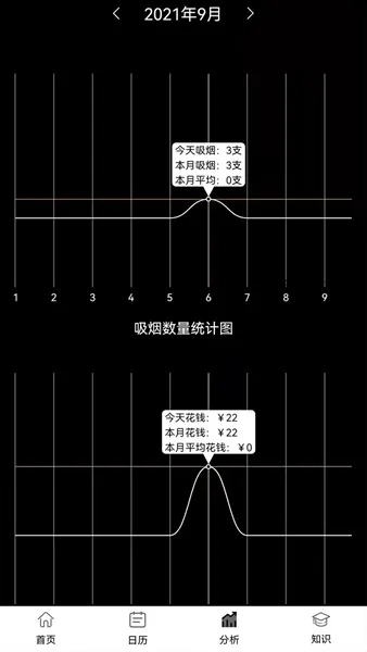 抽烟记录app