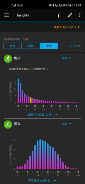 Garmin Connect mobile安卓版