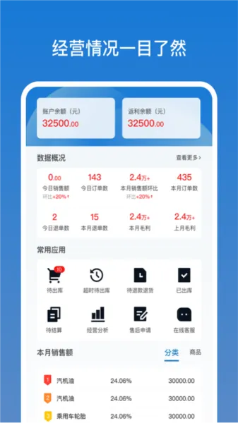 店管家