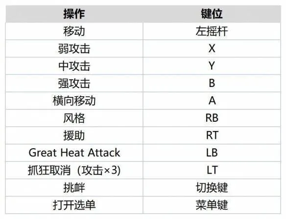 jojo的奇妙冒险群星之战重制版