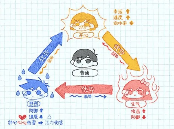 奥莫里游戏