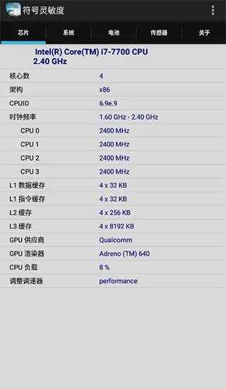 符号灵敏度