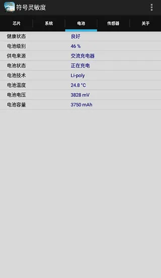 符号灵敏度