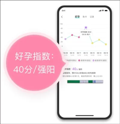 有啦备孕助手