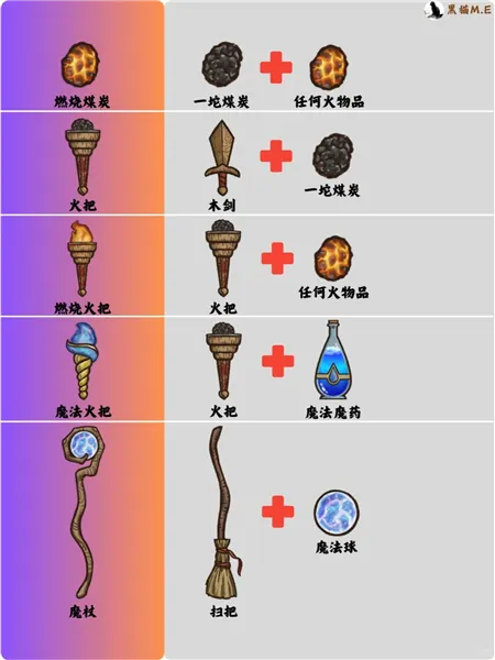 背包乱斗无限金币钻石版最新版