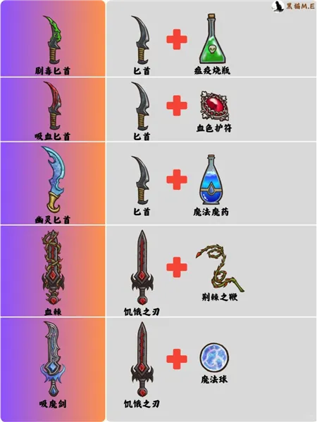 背包乱斗无限金币钻石版最新版