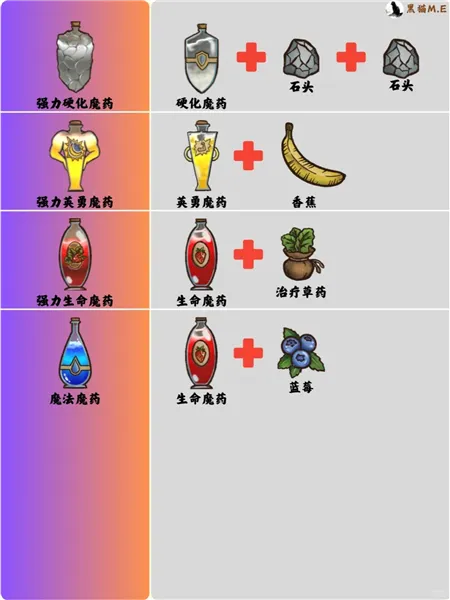 背包乱斗无限金币钻石版最新版