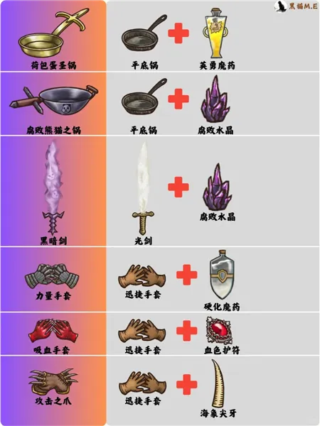背包乱斗无限金币钻石版最新版