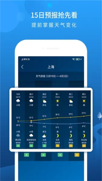 本地天气预报