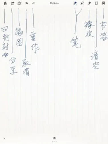 paper翻页相册